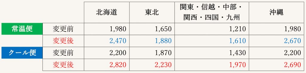 KN_送料変更202502